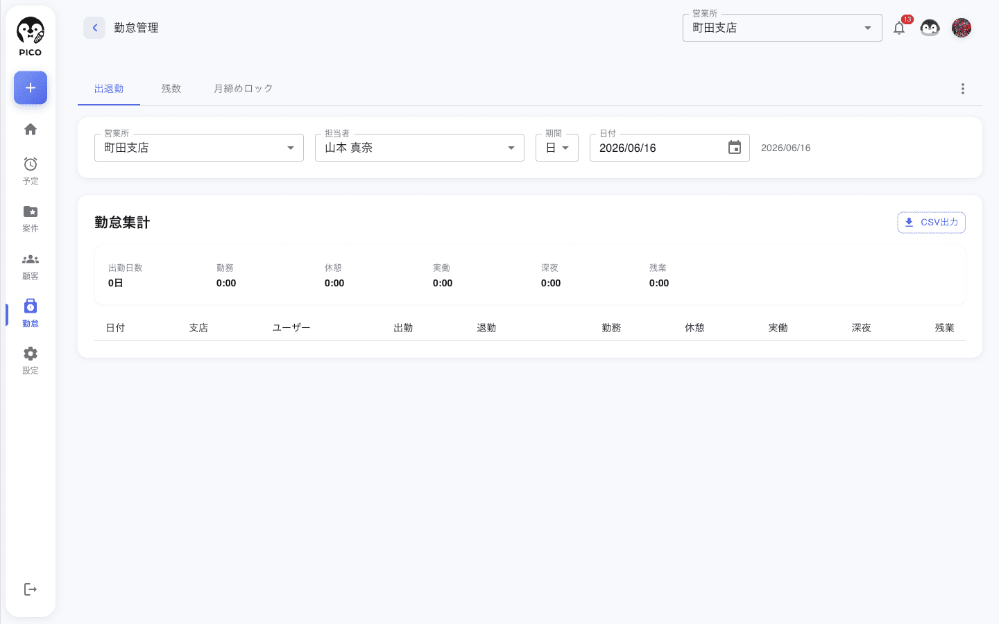 PICOの勤怠管理画面。営業所・担当者・期間ごとに出退勤や実働・残業を集計できる