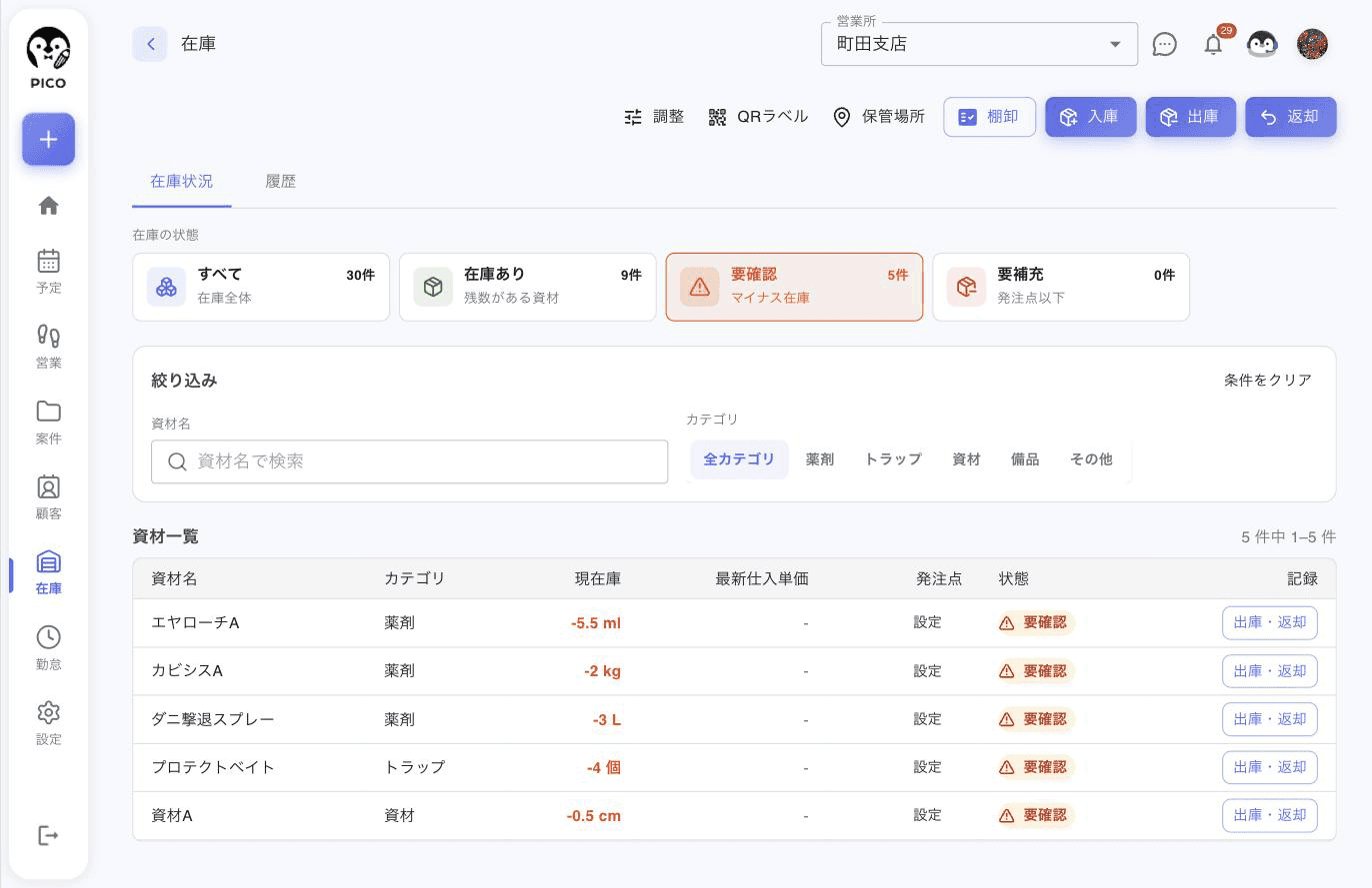 在庫画面。上に調整・QRラベル・保管場所・棚卸・入庫・出庫・返却のボタン。在庫の状態カード（すべて 30件・在庫あり 9件・要確認 5件・要補充 0件）の「要確認」を選び、マイナス在庫の資材 5件が一覧に出ている