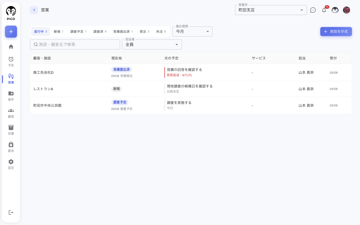 商談一覧画面。上部に 進行中 / 新規 / 調査予定 / 調査済 / 見積提出済 / 受注 / 失注 の切替と集計期間、商談を作成ボタン。施設・顧客名の検索ボックスと担当者フィルタ。テーブルに 顧客・施設 / 現在地 / 次の予定 / サービス / 担当 / 受付