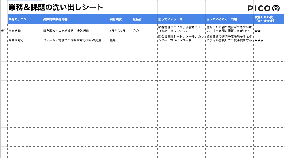 業務&課題の洗い出しシート