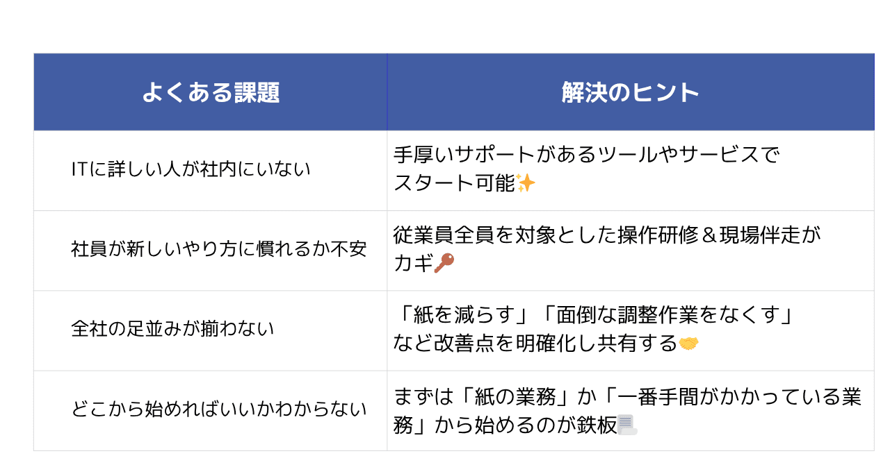 社内DXでつまづきやすいポイントとその解決策