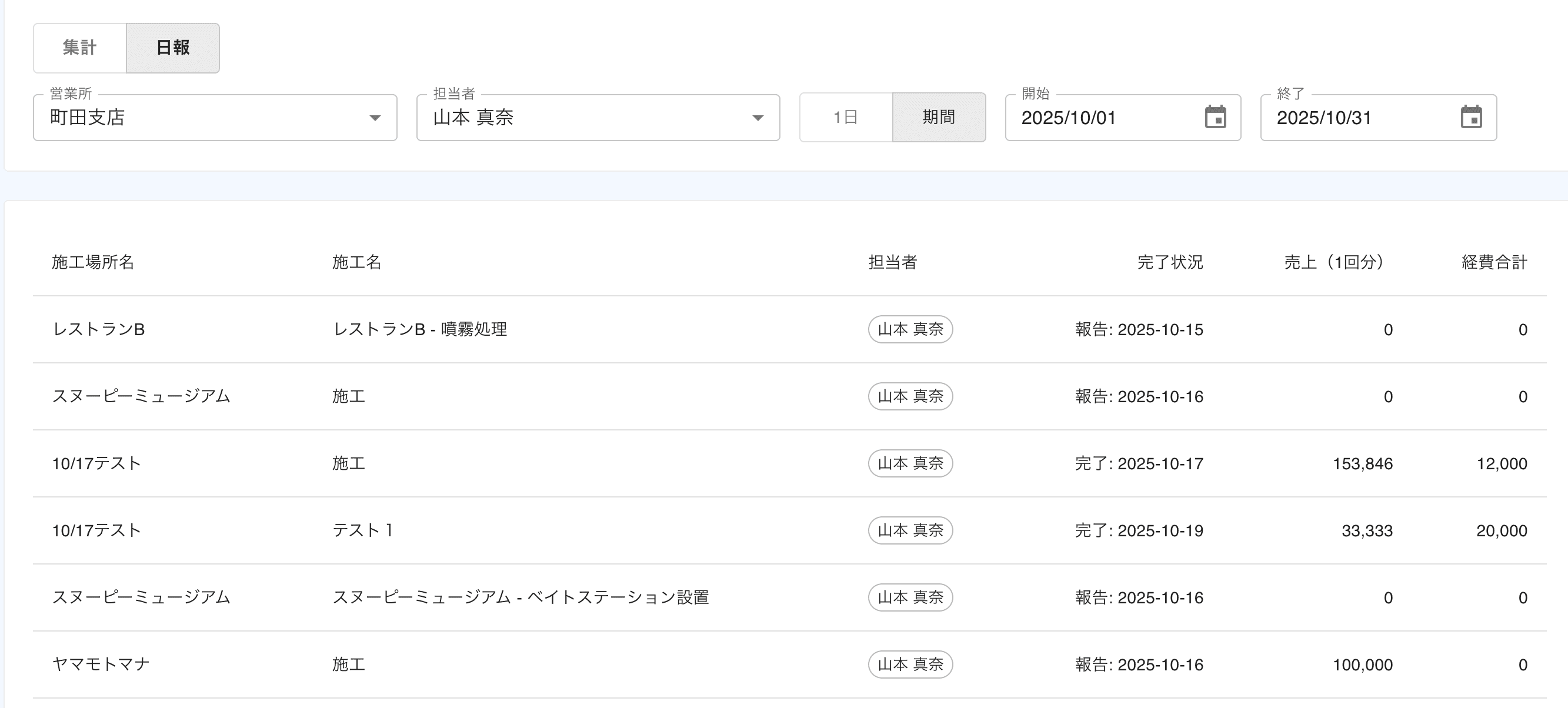 日報の完了状況を細かく